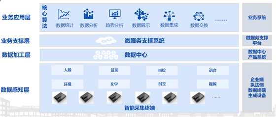 在市場監(jiān)管改革大背景下，如何做好智慧監(jiān)管與服務(wù)？